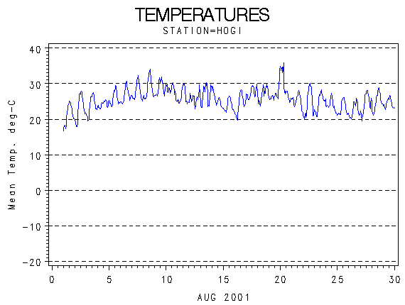 TEMPgraph