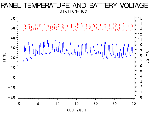 VOLTgraph