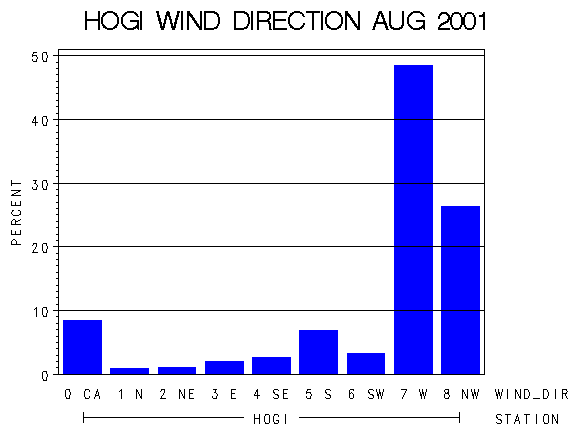 WINDDgraph