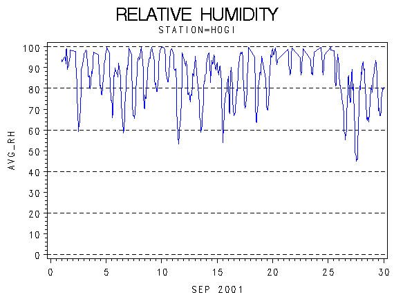 RHgraph