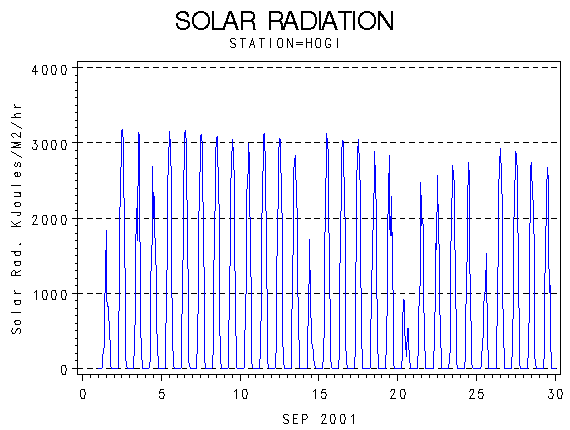RSgraph