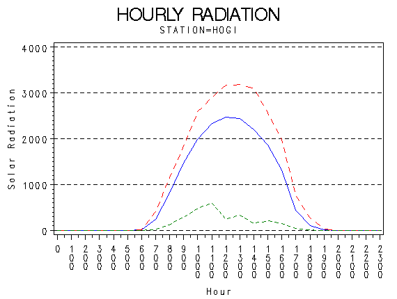 RS1graph