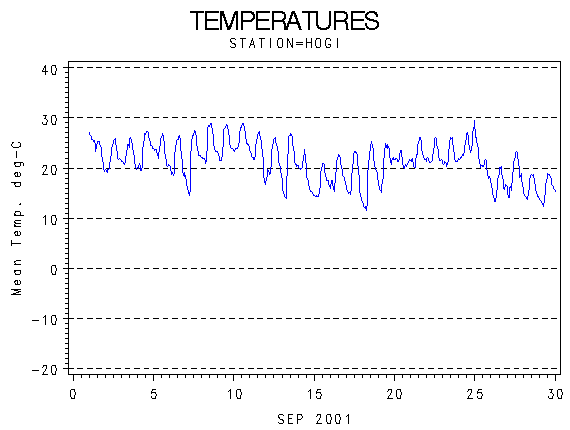 TEMPgraph