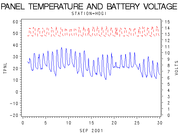 VOLTgraph