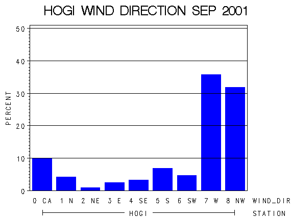 WINDDgraph