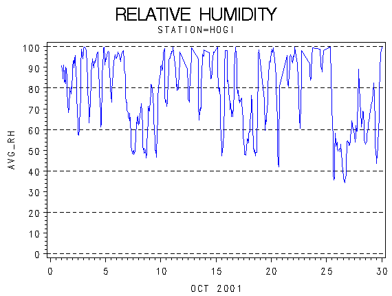 RHgraph