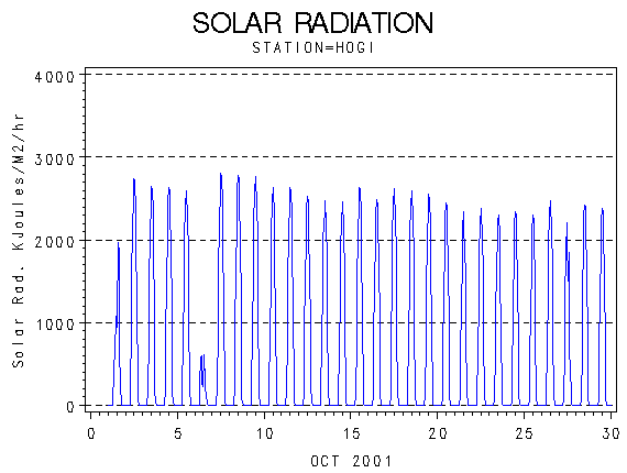 RSgraph