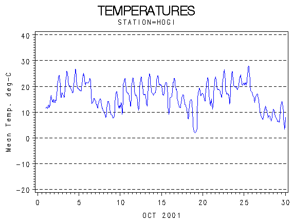 TEMPgraph