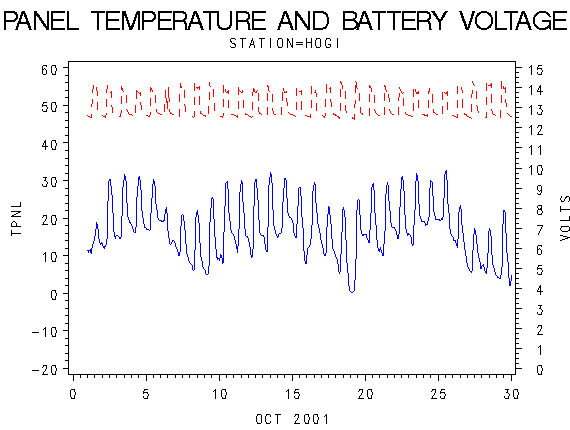 VOLTgraph