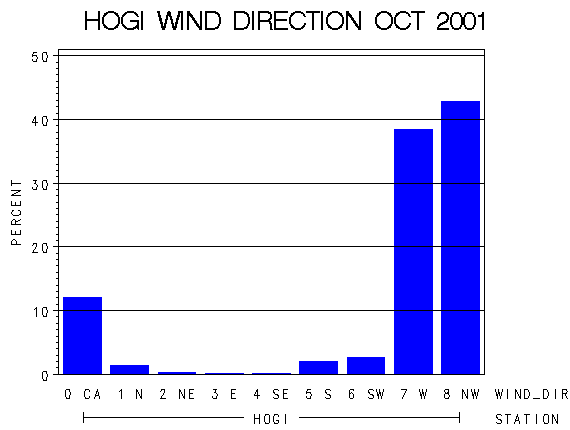 WINDDgraph