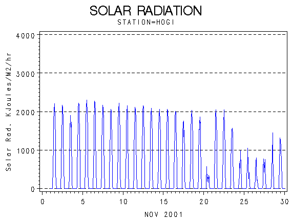 RSgraph