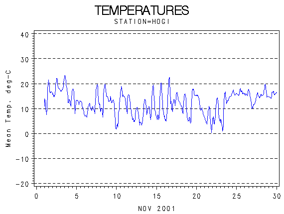 TEMPgraph