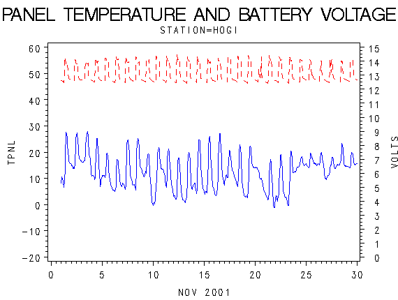 VOLTgraph