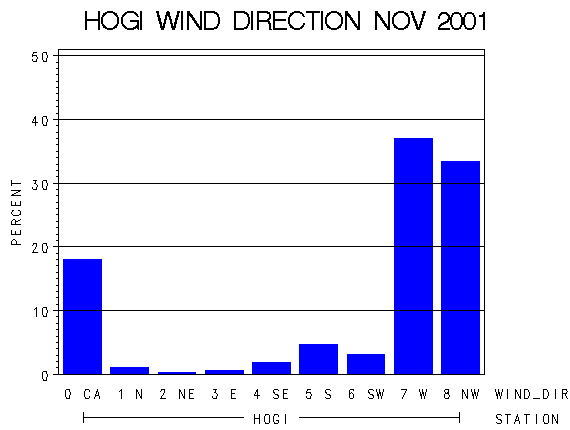 WINDDgraph