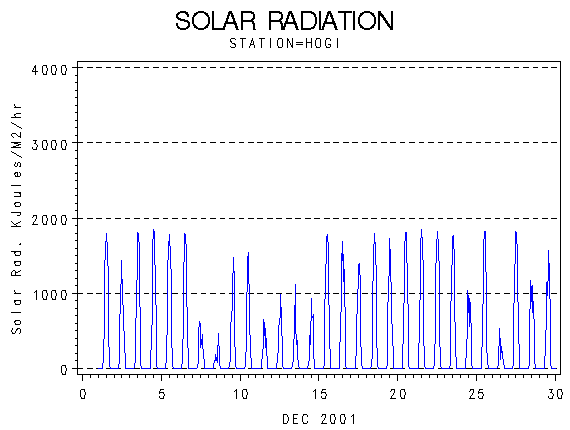 RSgraph