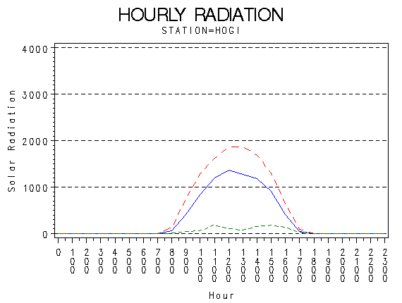 RS1graph