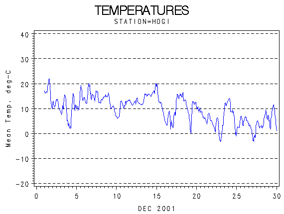 TEMPgraph