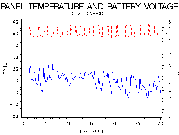 VOLTgraph