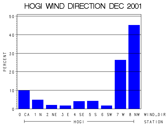 WINDDgraph