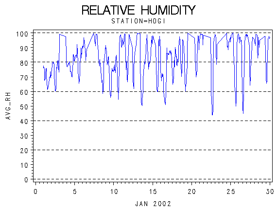 RHgraph