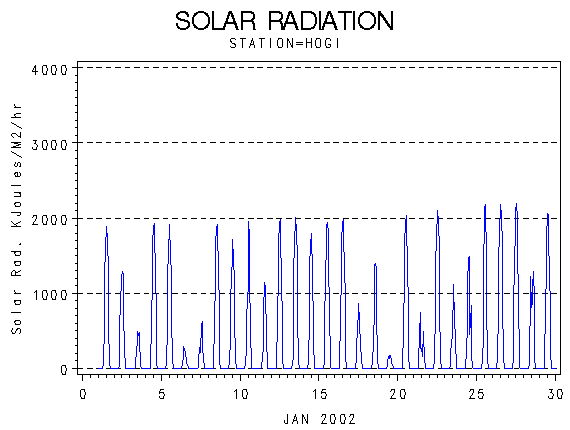RSgraph