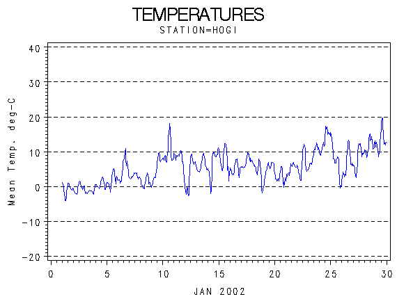 TEMPgraph