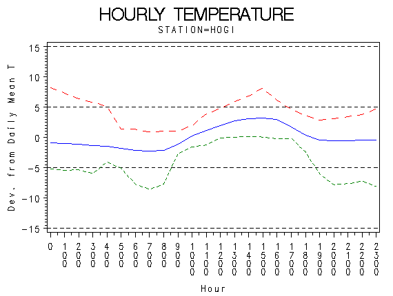 TEMP1graph