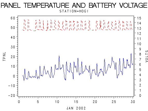VOLTgraph