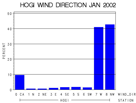 WINDDgraph