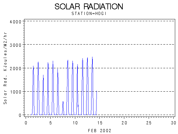 RSgraph