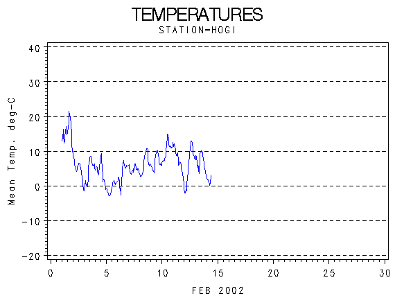 TEMPgraph