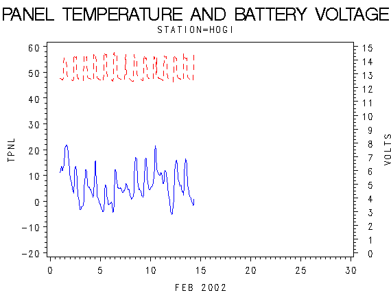 VOLTgraph