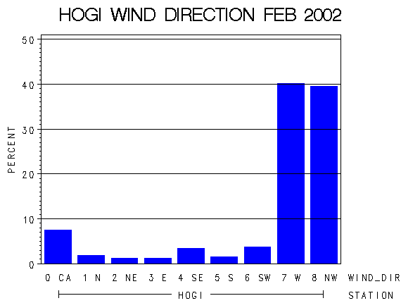 WINDDgraph