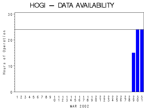 NHOURSgraph