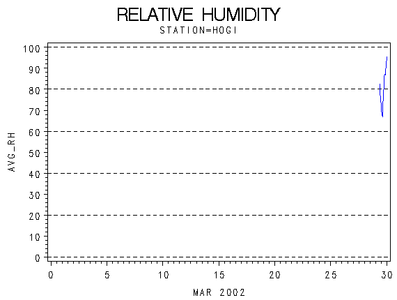 RHgraph