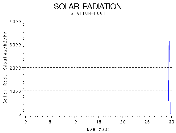 RSgraph