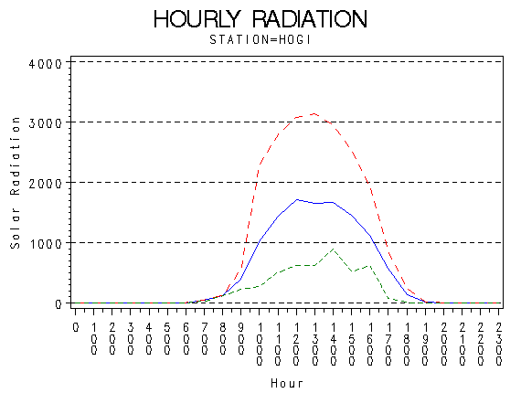 RS1graph