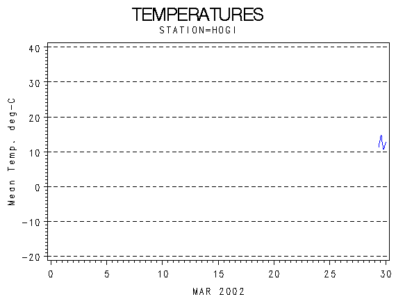 TEMPgraph