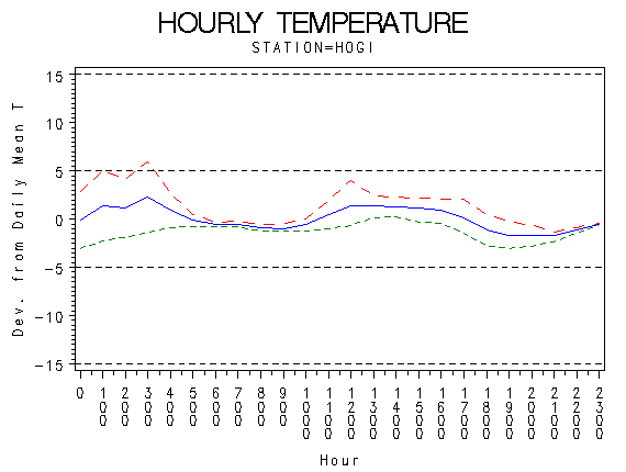 TEMP1graph