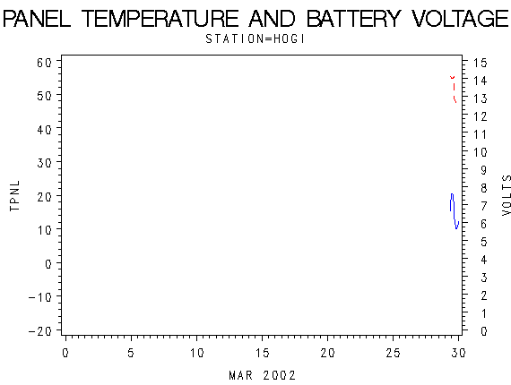 VOLTgraph