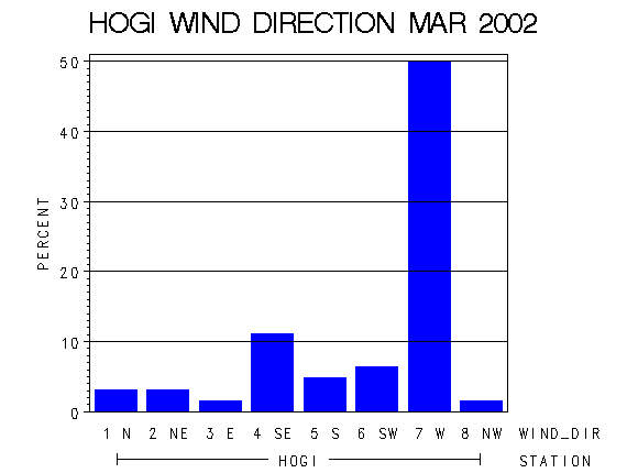 WINDDgraph