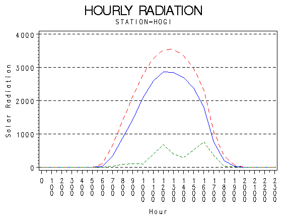 RS1graph