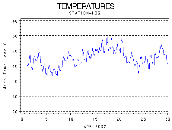 TEMPgraph