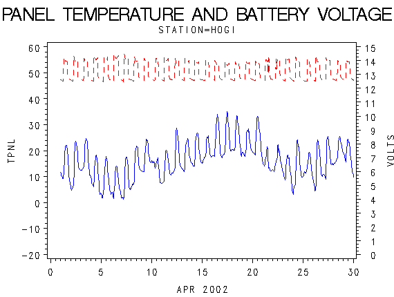 VOLTgraph