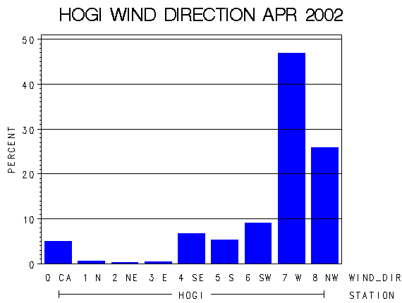 WINDDgraph