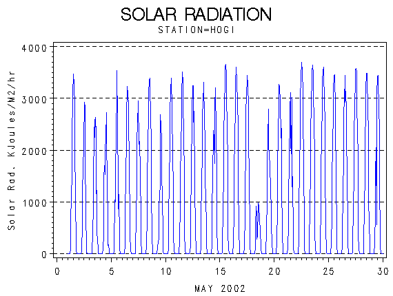 RSgraph