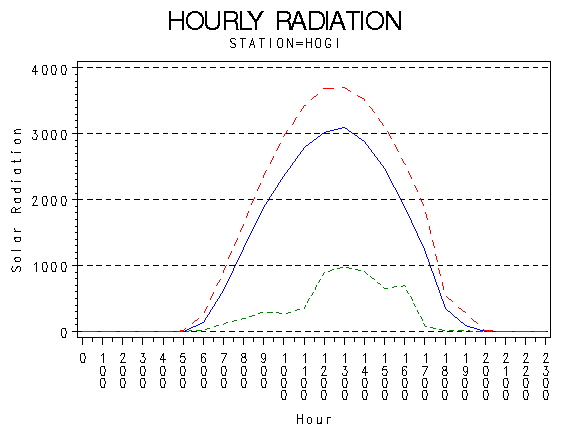 RS1graph