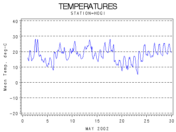 TEMPgraph