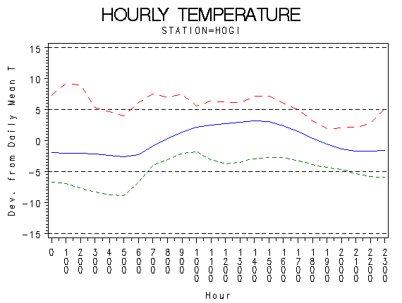 TEMP1graph