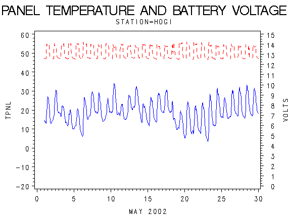 VOLTgraph